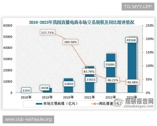 凯发直播官网丰富的直播内容分类，满足不同用户的多样化需求